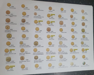 $1 Coin Sticker Sheet